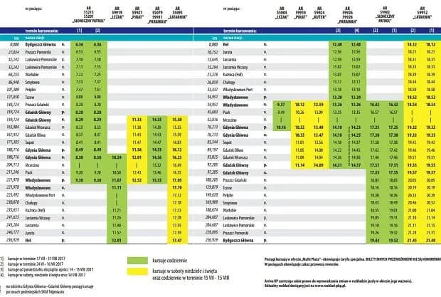 Czy na Hel można dojechać pociągiem? Sprawdź wygodne połączenia!
